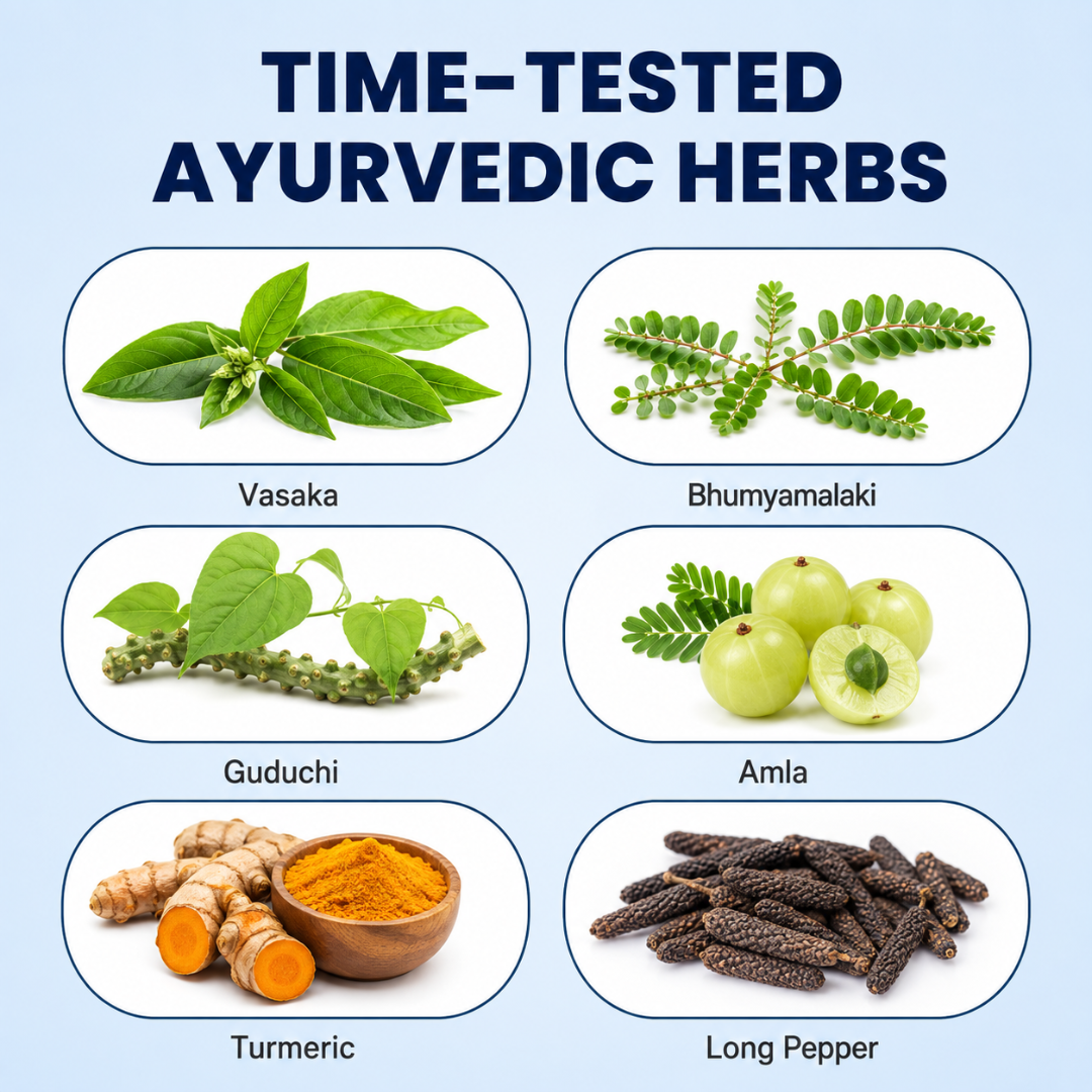 RenewRx — Lung & Liver Detox Capsules