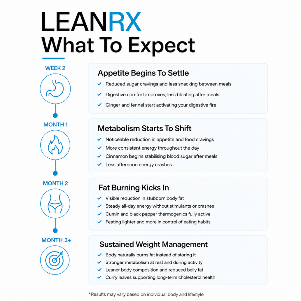 REVIVE LABZ™ LeanRx