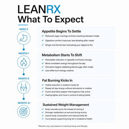 REVIVE LABZ™ LeanRx